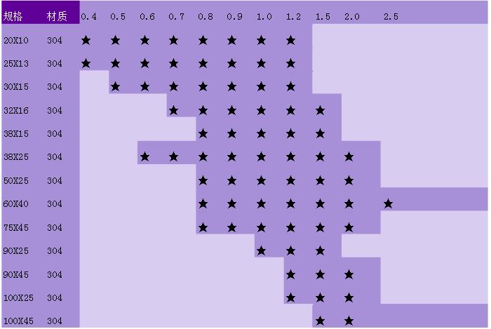 不锈钢规格表